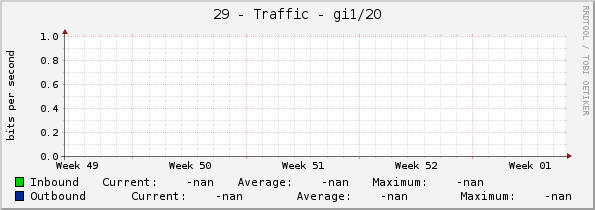 29 - Traffic - |query_ifName|