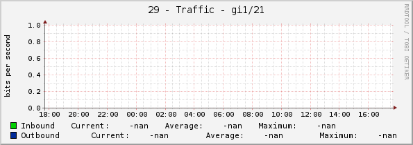 29 - Traffic - |query_ifName|