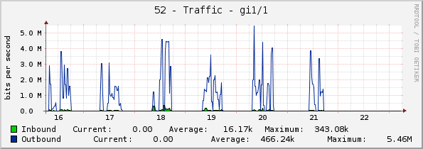 52 - Traffic - gi1/1/1