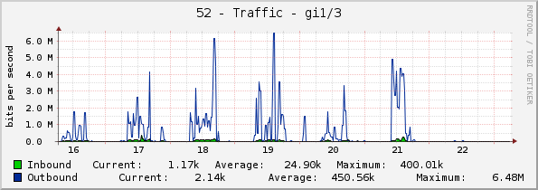 52 - Traffic - gi1/1/3