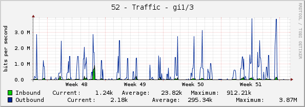 52 - Traffic - gi1/1/3