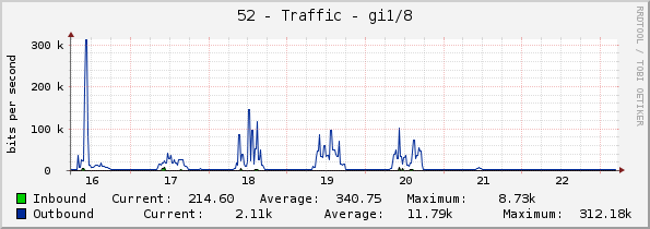 52 - Traffic - gi1/1/8