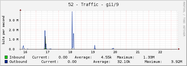 52 - Traffic - gi1/1/9