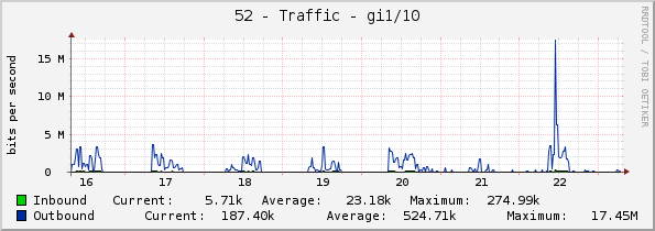 52 - Traffic - gi1/1/10