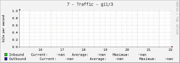 7 - Traffic - gi1/3