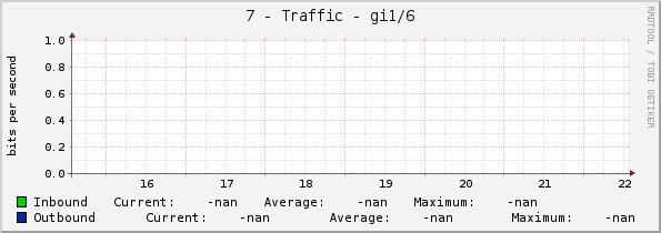 7 - Traffic - gi1/6