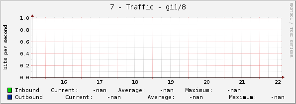 7 - Traffic - gi1/8