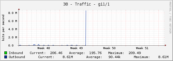 38 - Traffic - StackSub-St1-1