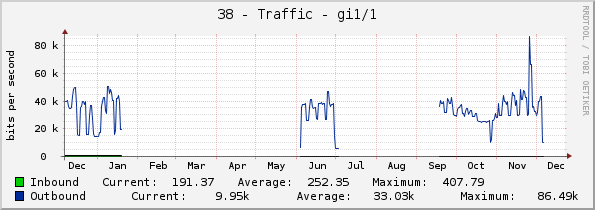 38 - Traffic - StackSub-St1-1