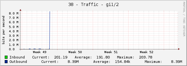 38 - Traffic - StackSub-St1-2