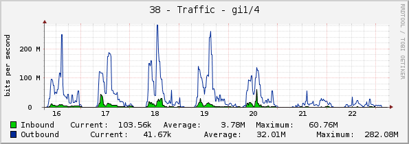 38 - Traffic - Po1