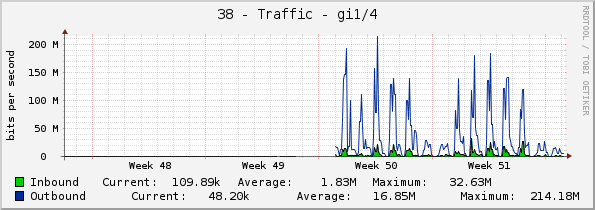 38 - Traffic - Po1