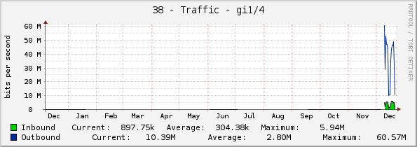 38 - Traffic - Po1