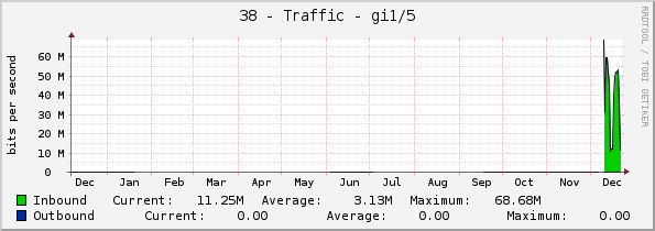 38 - Traffic - Vl38