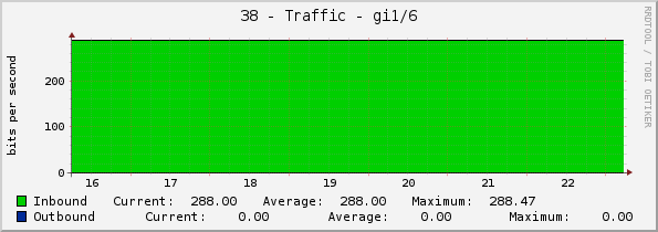 38 - Traffic - Vl201