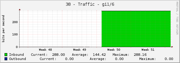 38 - Traffic - Vl201