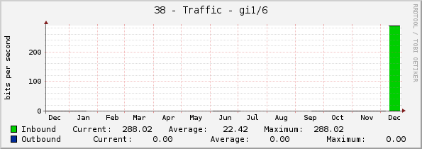 38 - Traffic - Vl201