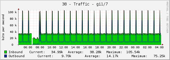 38 - Traffic - Vl801