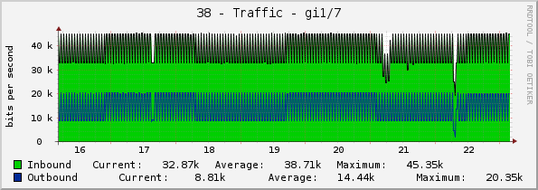 38 - Traffic - Vl801