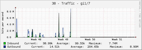 38 - Traffic - Vl801