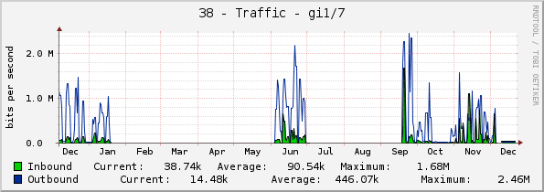 38 - Traffic - Vl801