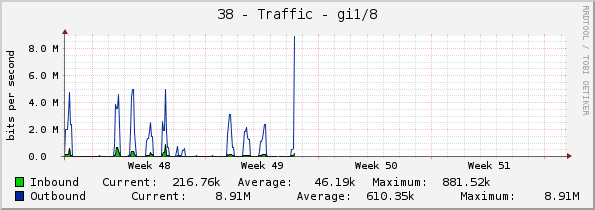 38 - Traffic - VLAN-38