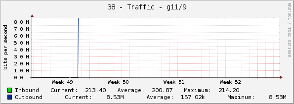 38 - Traffic - VLAN-201