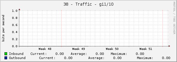 38 - Traffic - VLAN-801