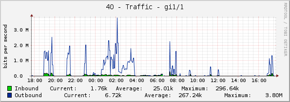 40 - Traffic - gi1/1