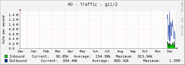 40 - Traffic - gi1/2