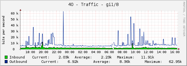 40 - Traffic - gi1/8