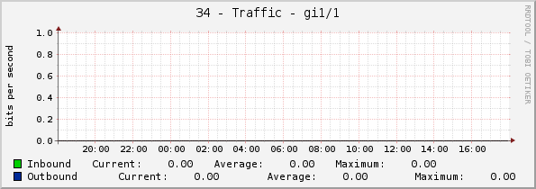 34 - Traffic - gi1/1