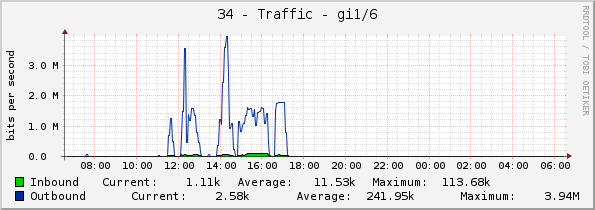 34 - Traffic - gi1/6