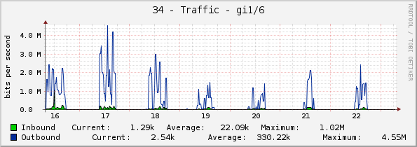 34 - Traffic - gi1/6