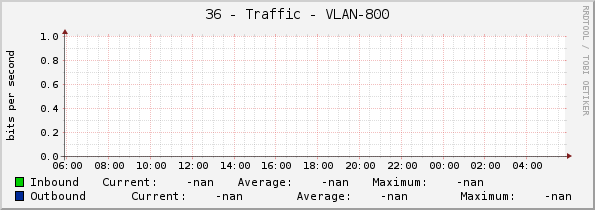 36 - Traffic - VLAN-800