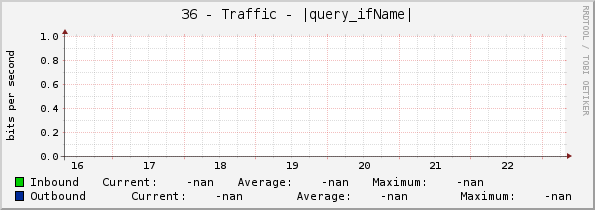 36 - Traffic - |query_ifName|