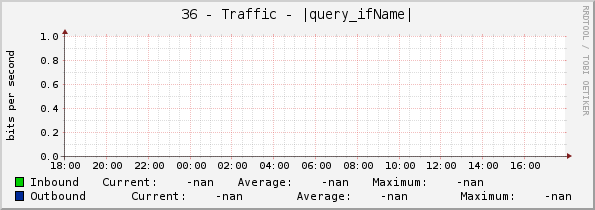 36 - Traffic - |query_ifName|