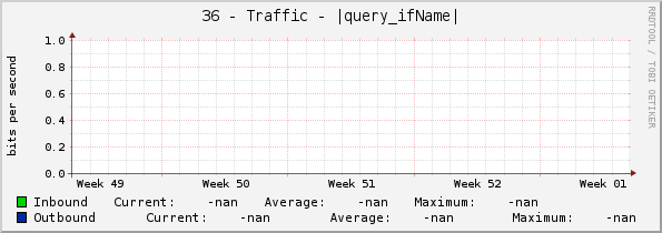 36 - Traffic - |query_ifName|