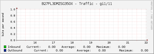 B27FL3DMZSG350X - Traffic - gi1/11