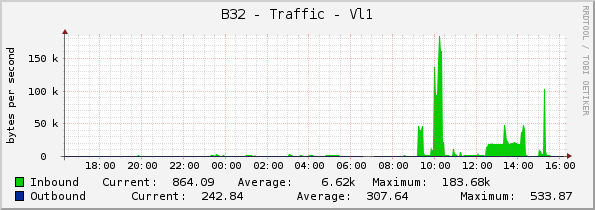 B32 - Traffic - Vl1