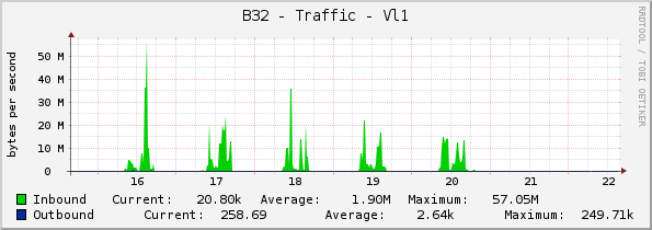 B32 - Traffic - Vl1