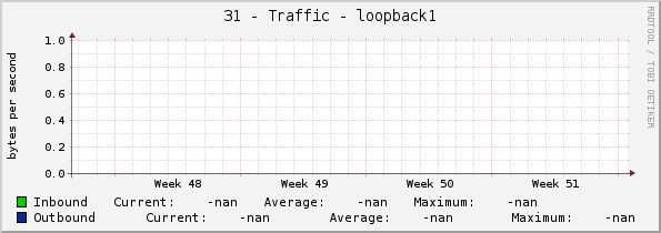 31 - Traffic - |query_ifName|