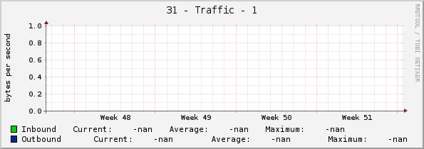 31 - Traffic - |query_ifName|