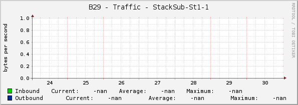 B29 - Traffic - StackSub-St1-1