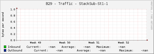 B29 - Traffic - StackSub-St1-1