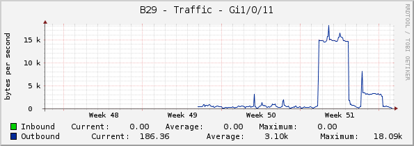 B29 - Traffic - Gi1/0/11